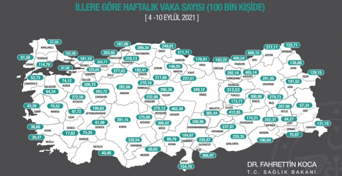 Bakan Koca açıkladı... Erzurum ilk 10'a girdi