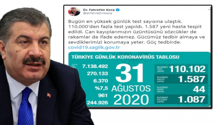 Türkiye'de koronavirüsten ölenlerin sayısı 6 bin 370'e yükseldi